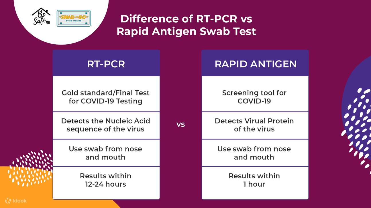 RTPCR and Antigen Testing DriveThru and Home Service Swab Test for